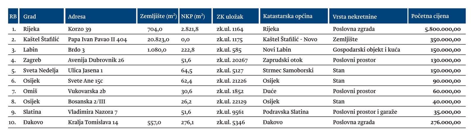 nekretnine