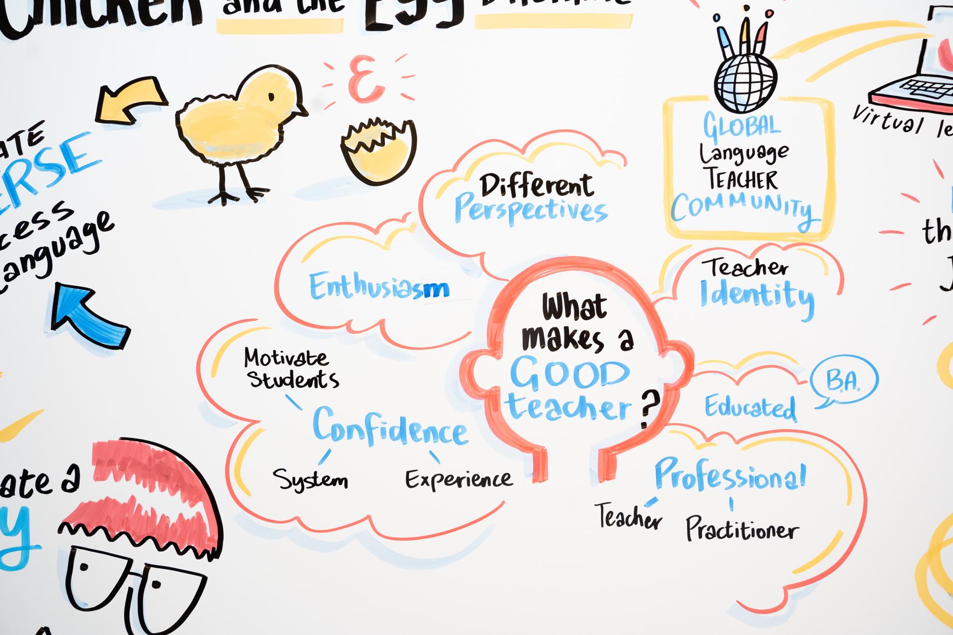 QFI Symposium on Arabic Language Learning in Europe | Blog