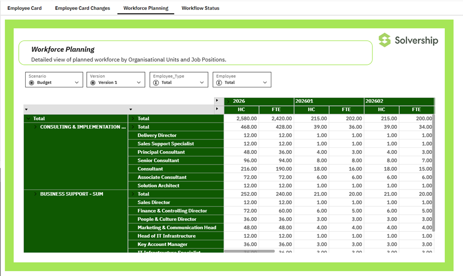 Workforce planning