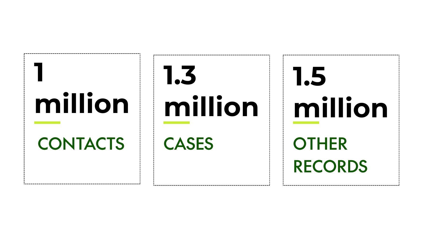Which Data Migration success metrics