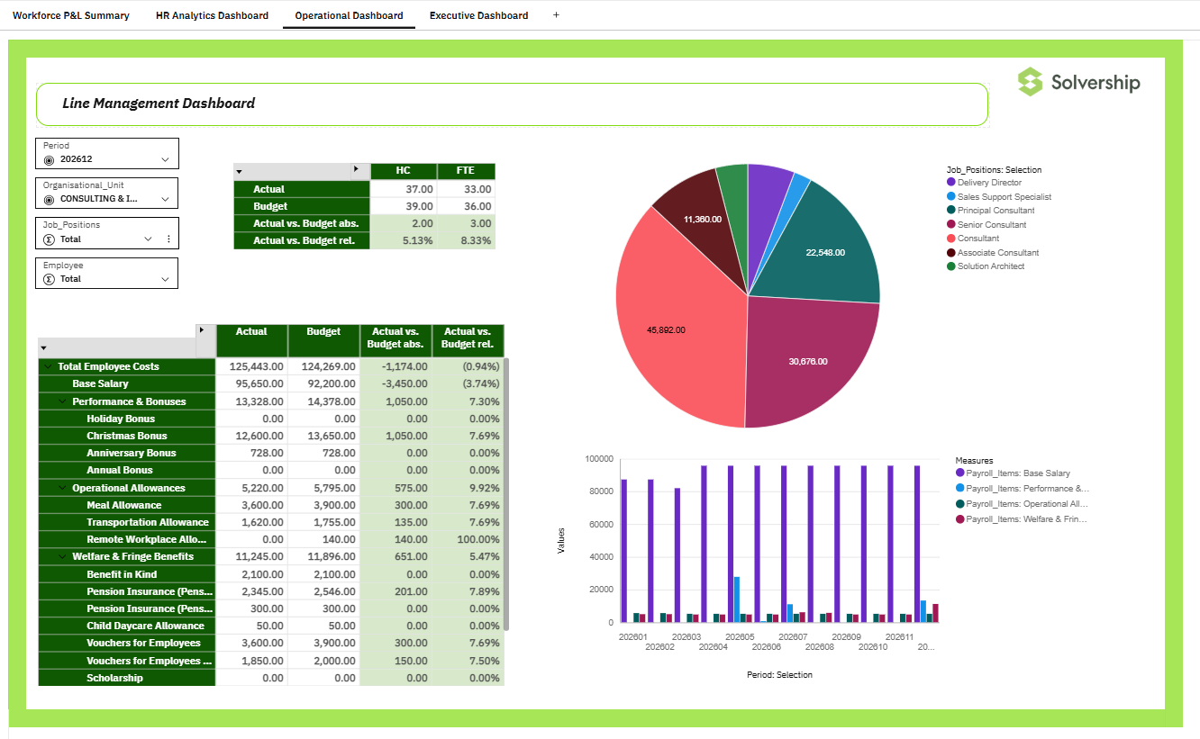 ESG & HR Analytics