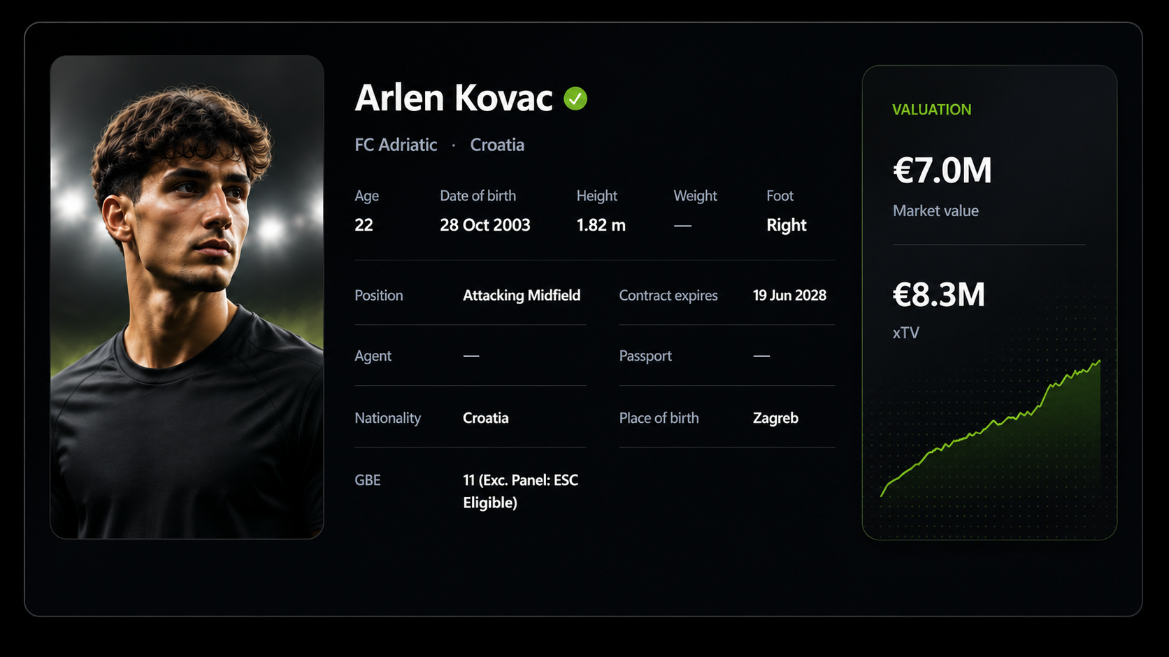 Player profile card