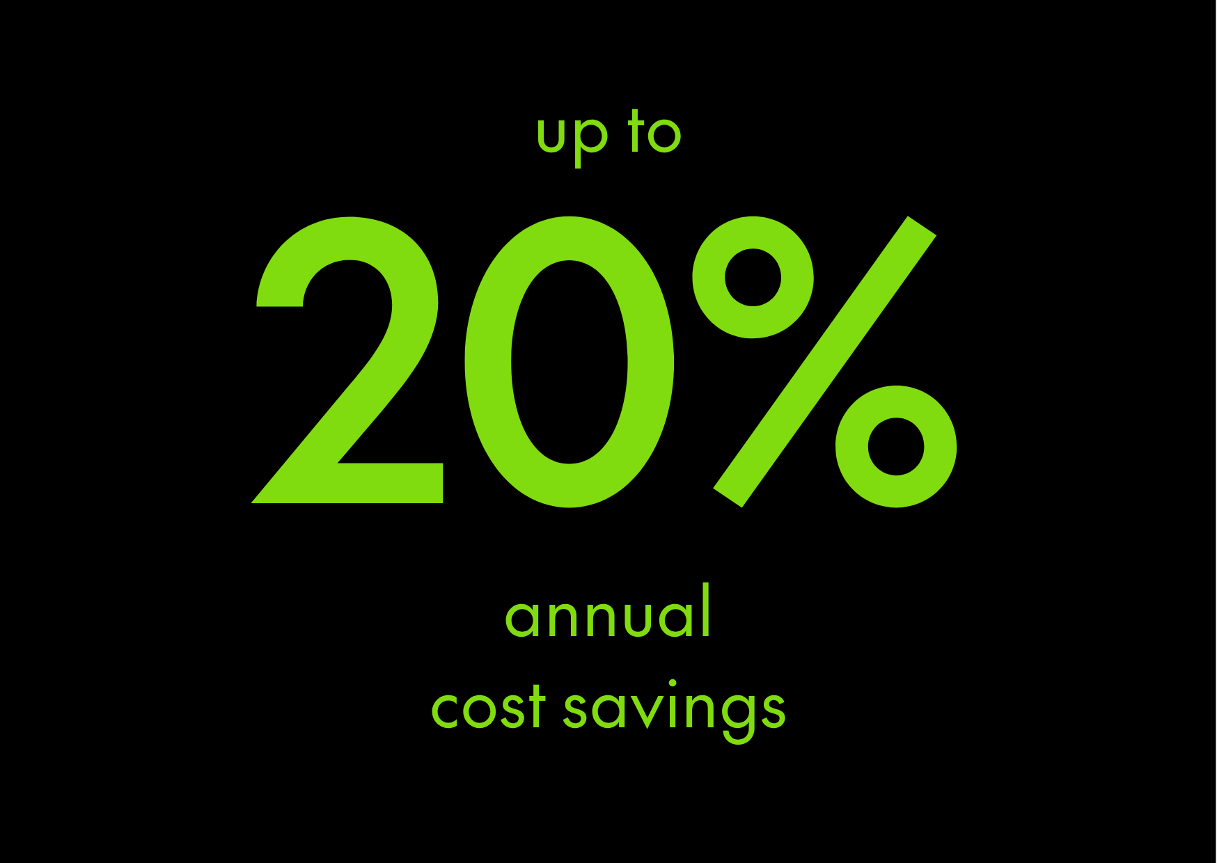 Financial planning metric 2