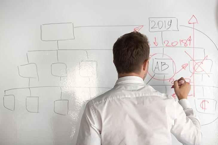 Whiteboards are great place to start – but not much more than that.