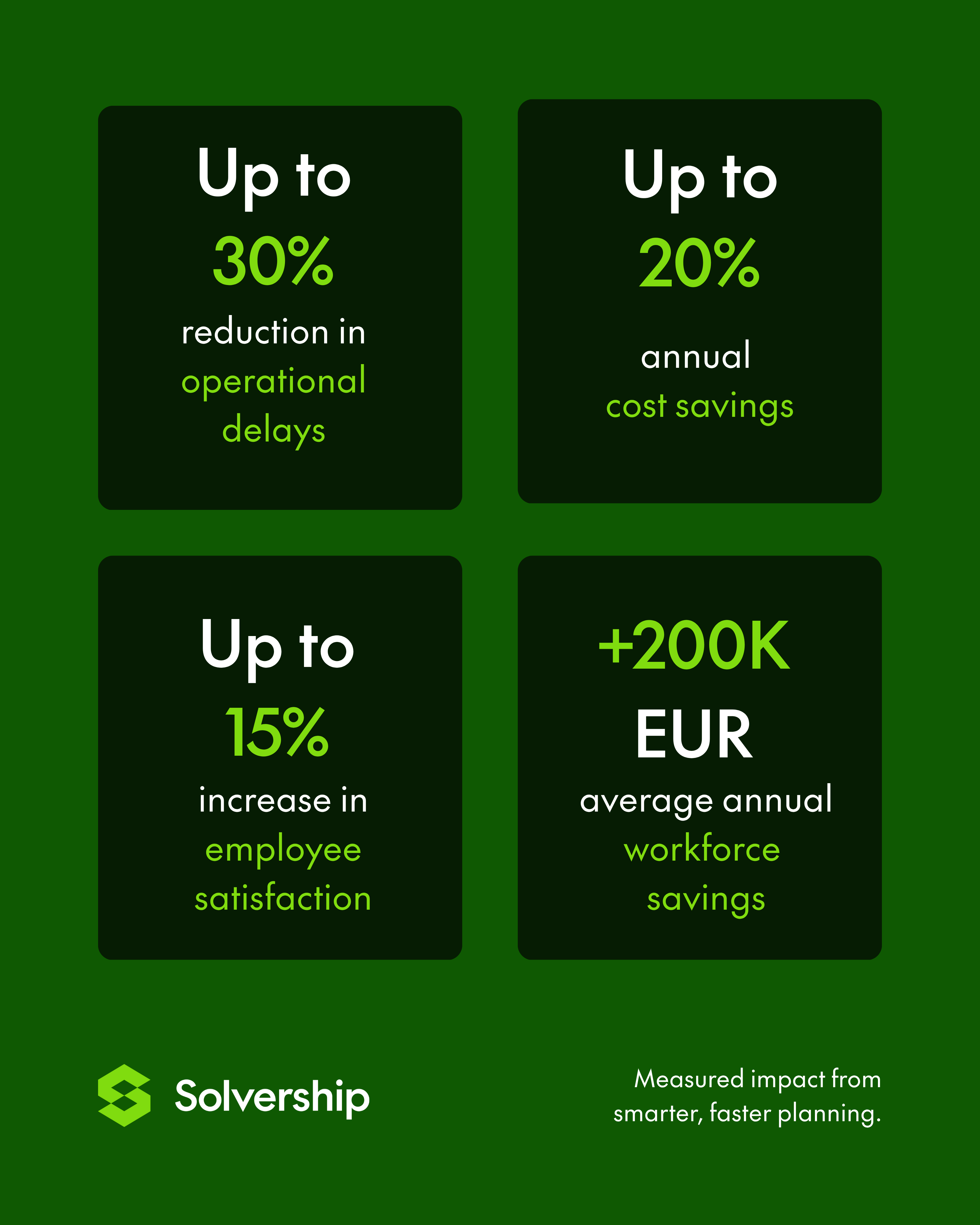 Solvership - Smarter Planning for Modern Banking - Measured Impact.